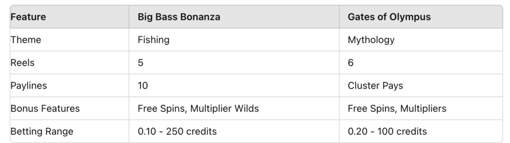 big bass bonanza vs other slots